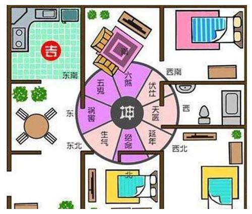 厨房灶台风水_开敞厨房风水_刀架放厨房那个位置风水