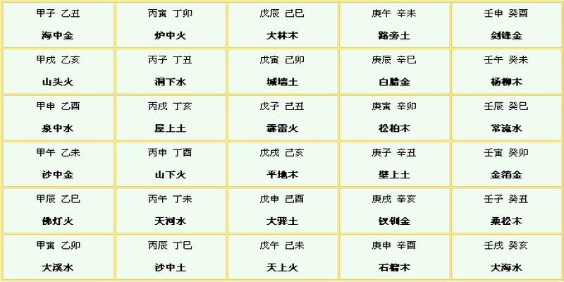 风水堂：四柱命局求四柱八字高手分析