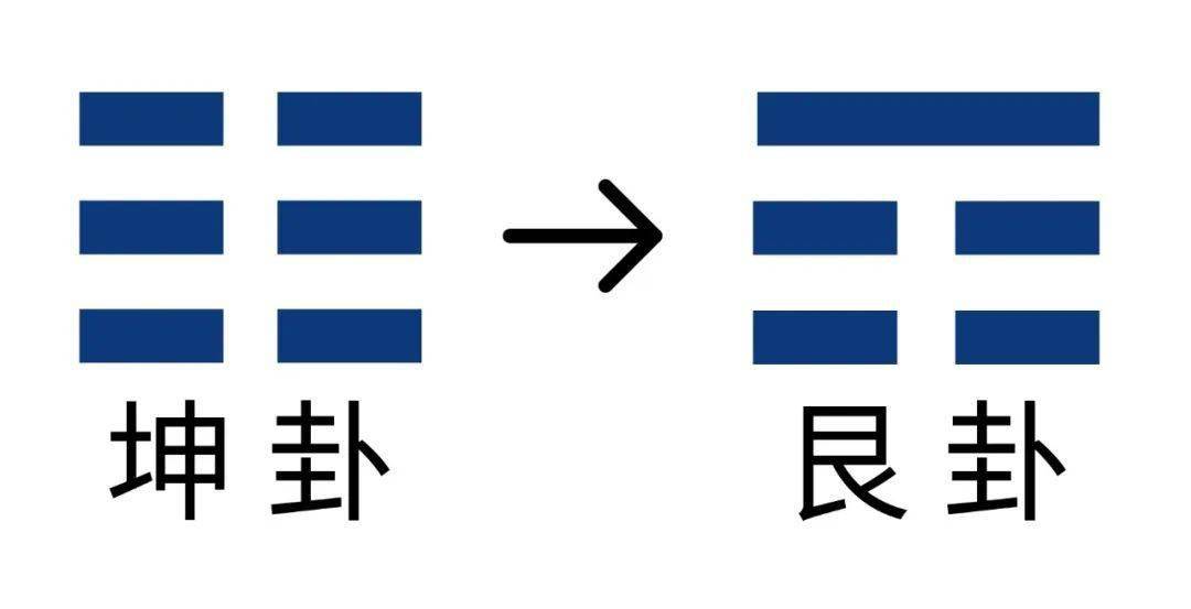 易爻卦象解释_易经五十二卦四爻详解_周易的卦爻是什么意思