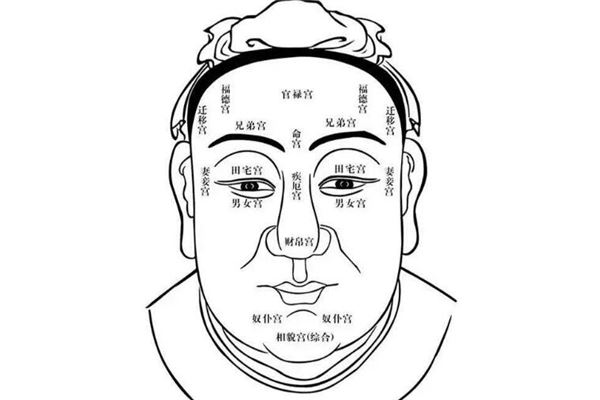 八字体用关系_八字体用_体相和八字