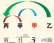 八字干支五行查询_八字干支什么意思_八字干支查询表