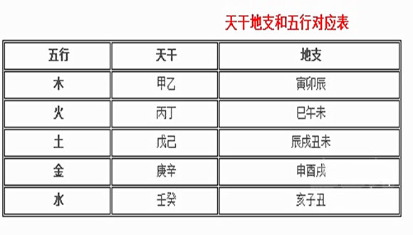 八字干支五行查询_八字干支什么意思_八字干支查询表