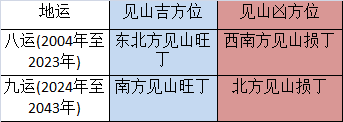 高层住宅楼层风水_高层住宅房型设计风水_高层住宅风水见山见水好吗