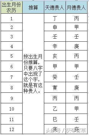 福星命理八字查询详解_详解八字命理查询福星图_详解八字命理查询福星五行