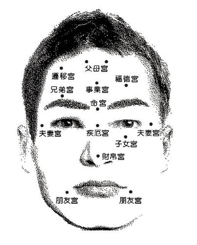 风水堂:怎么解读八字排盘