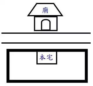 农村房屋周围风水_农村房子周围风水_农村房子周围