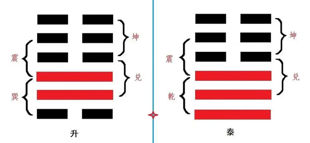 易经的智慧观卦下_易经智慧同人卦_易经智慧17