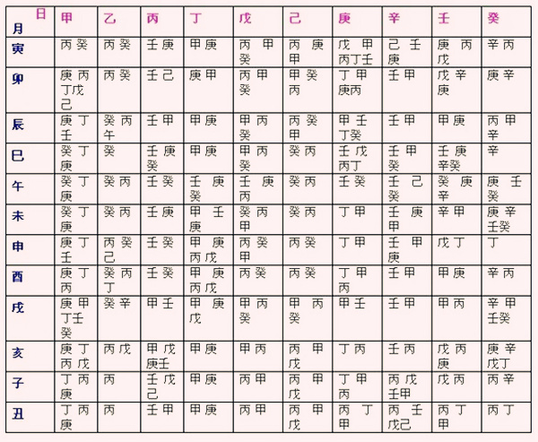 八字喜忌神神排盘用法_八字喜忌神_八字排盘喜用神忌神