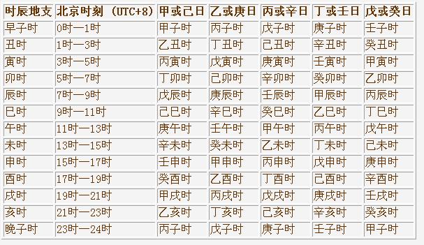 风水堂:生辰八字命理学是一种什么样的体验