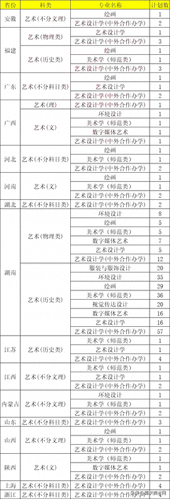 湖南工艺美术专业_湖南绘画工艺考研学校推荐_湖南工艺美术研究所怎么样