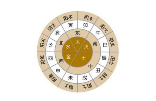 生辰八字入门基础知识_自学生辰八字_初学生辰八字入门