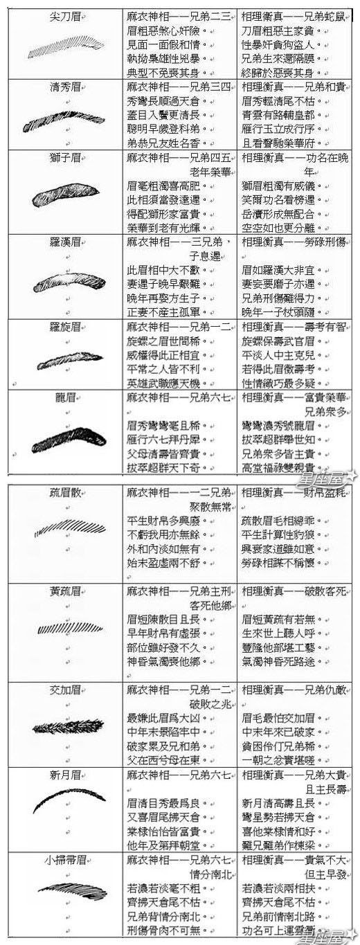 额头阔什么意思_阔额头面相图解大全平面图_额头平阔面相图解大全