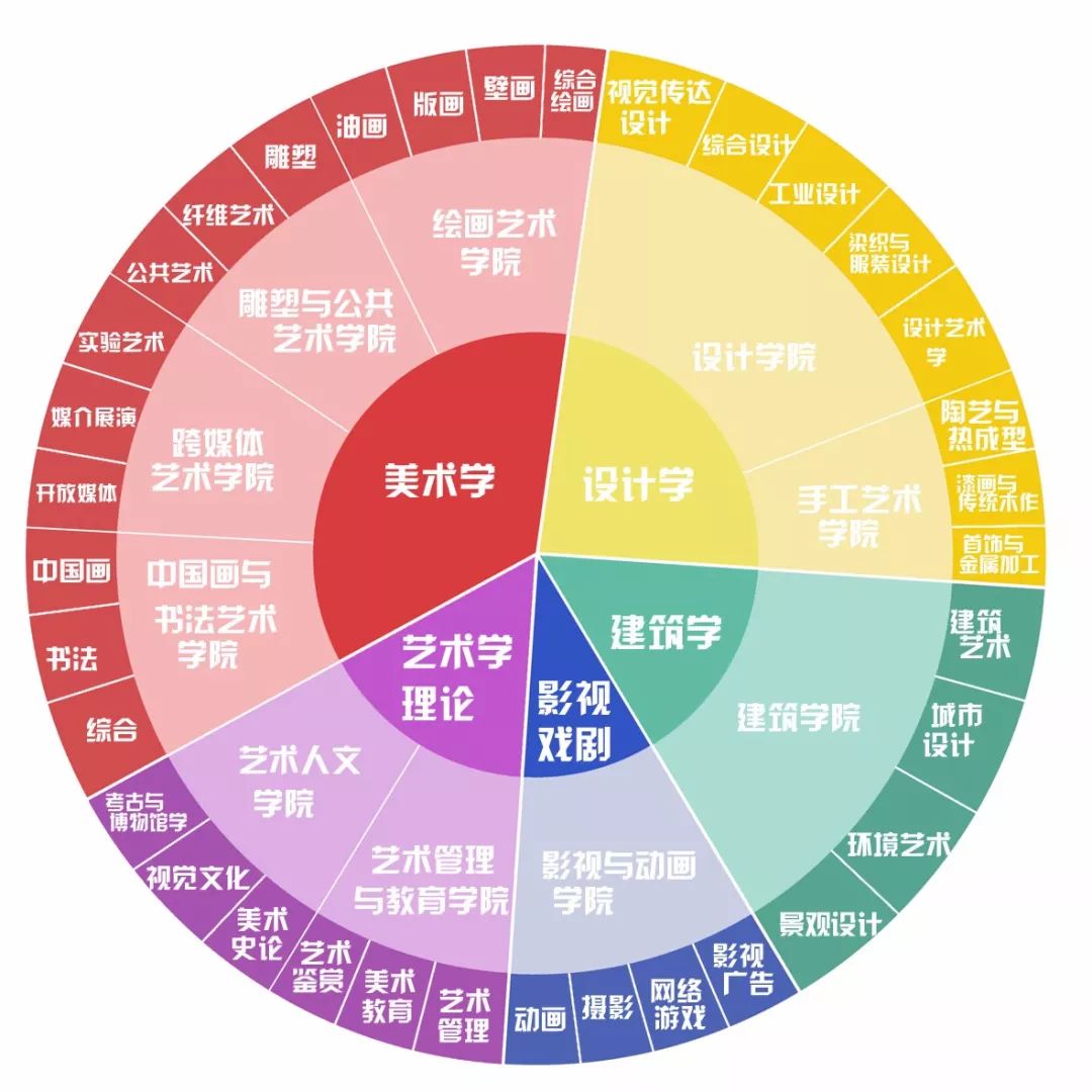 工艺陶瓷绘画工具插画图 任由別人隨波逐流的選擇你有你特立獨行