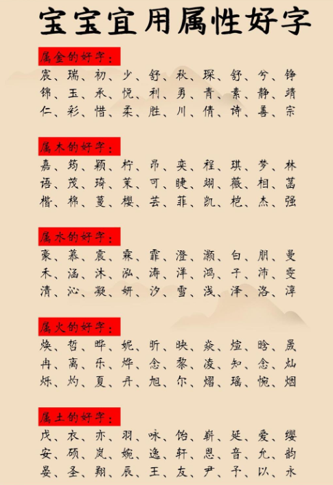 八字起名解析大全原理解释_八字起名的基本知识_八字起名原理解析大全