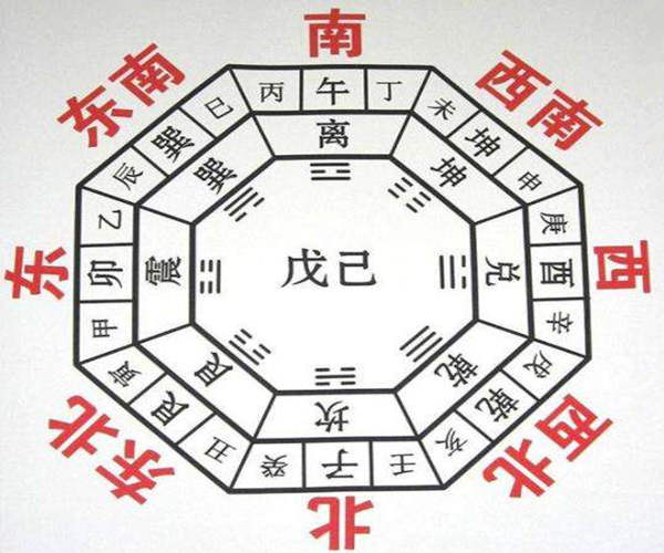 风水罗盘解说_风水学罗盘讲解视频_风水罗盘六十四卦