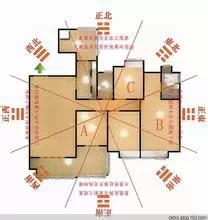 厨房水槽风水布局_风水厨房布局水槽图片_厨房水槽风水摆放