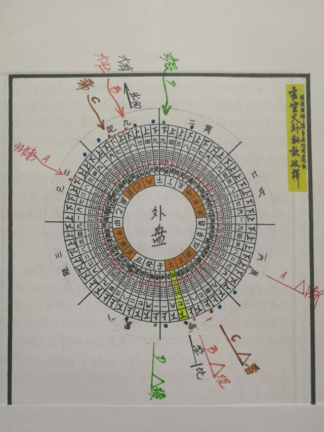 风水罗盘易经_风水罗盘解说_风水罗盘六十四卦