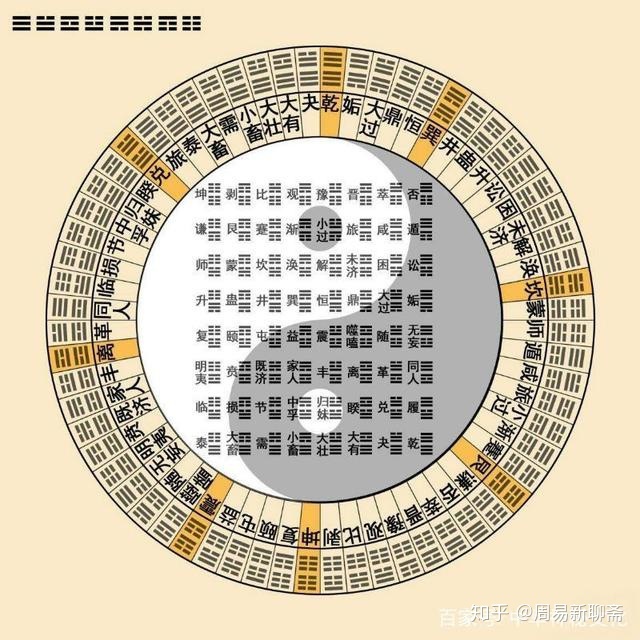 风水罗盘易经_风水罗盘六十四卦_风水罗盘解说