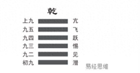 周易六十四卦怎么算命好_周易算卦的准确率_周易算命哪个卦最好