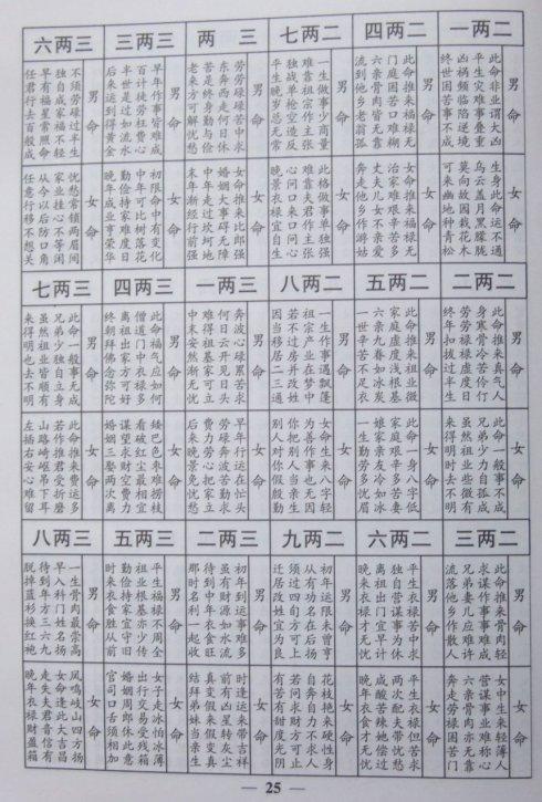 八字袁天罡称骨代表什么_问真八字袁天罡称骨_八字袁天罡称骨男命四两