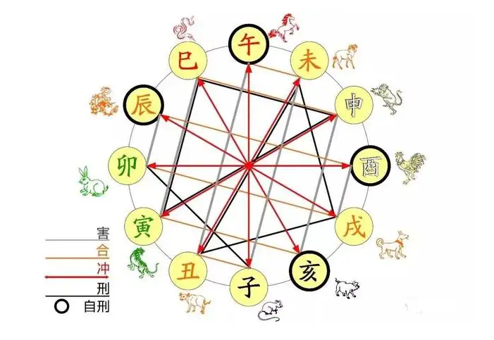 八字命理排盘系统_八字命理高手_命理高人八字排盘