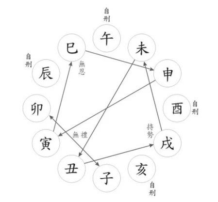 八字命理排盘系统_命理高人八字排盘_八字命理高手