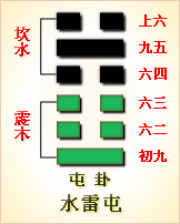 易经风水涣_易经水之涣详解_涣水是什么意思