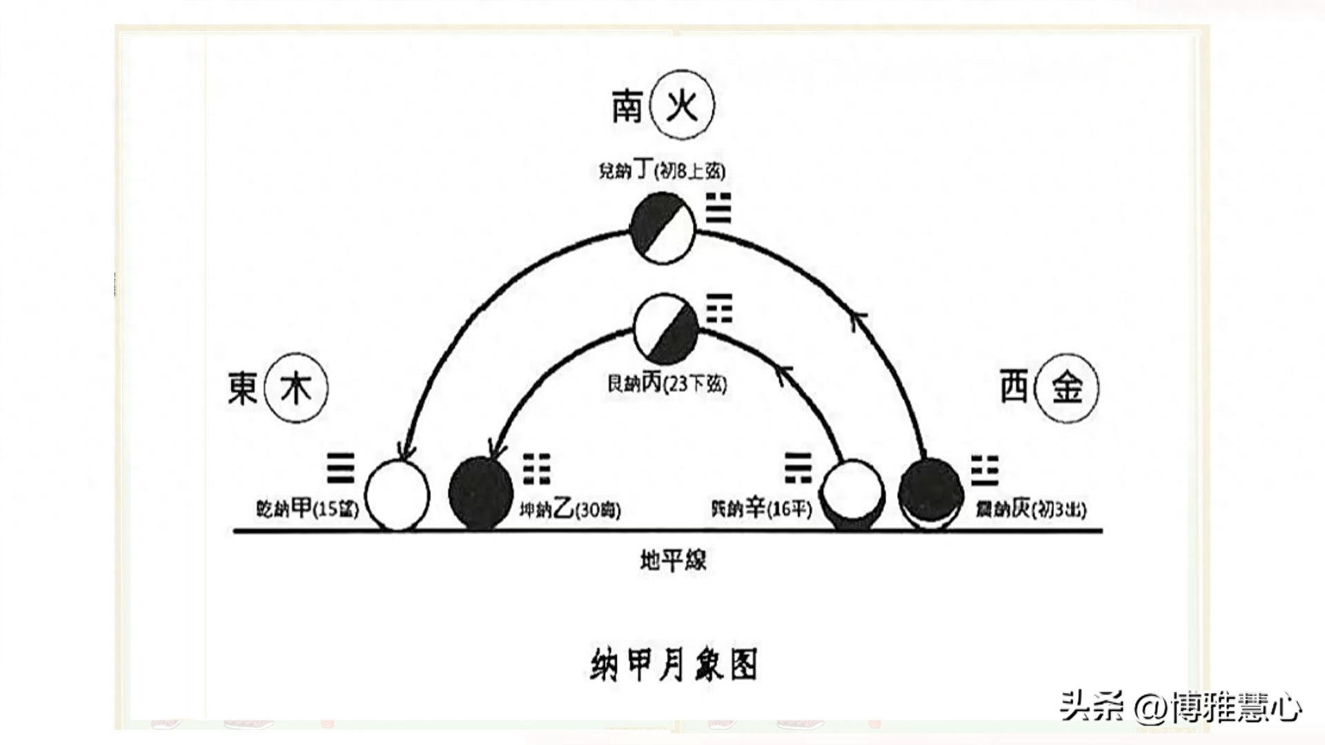 八卦紫薇易经解释_八卦紫薇易经解释_八卦紫薇易经解释