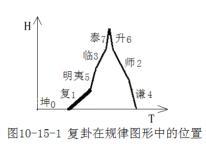 紫微八卦_八卦紫薇易经解释_八卦易经紫薇解释图