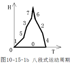 八卦紫薇易经解释_八卦易经紫薇解释图_紫微八卦