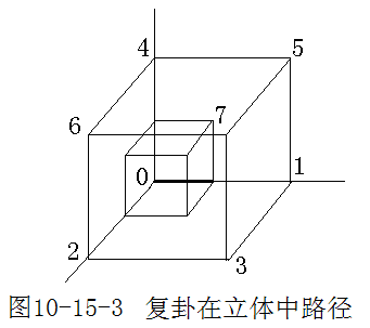 八卦紫薇易经解释_紫微八卦_八卦易经紫薇解释图