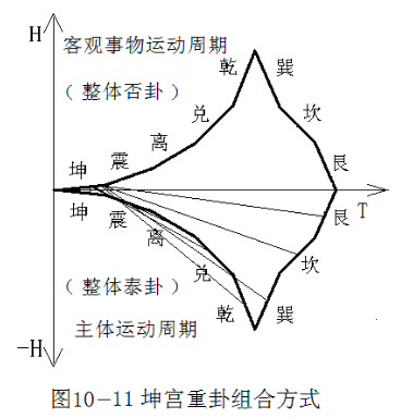 八卦易经紫薇解释图_八卦紫薇易经解释_紫微八卦