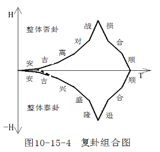 八卦易经紫薇解释图_紫微八卦_八卦紫薇易经解释