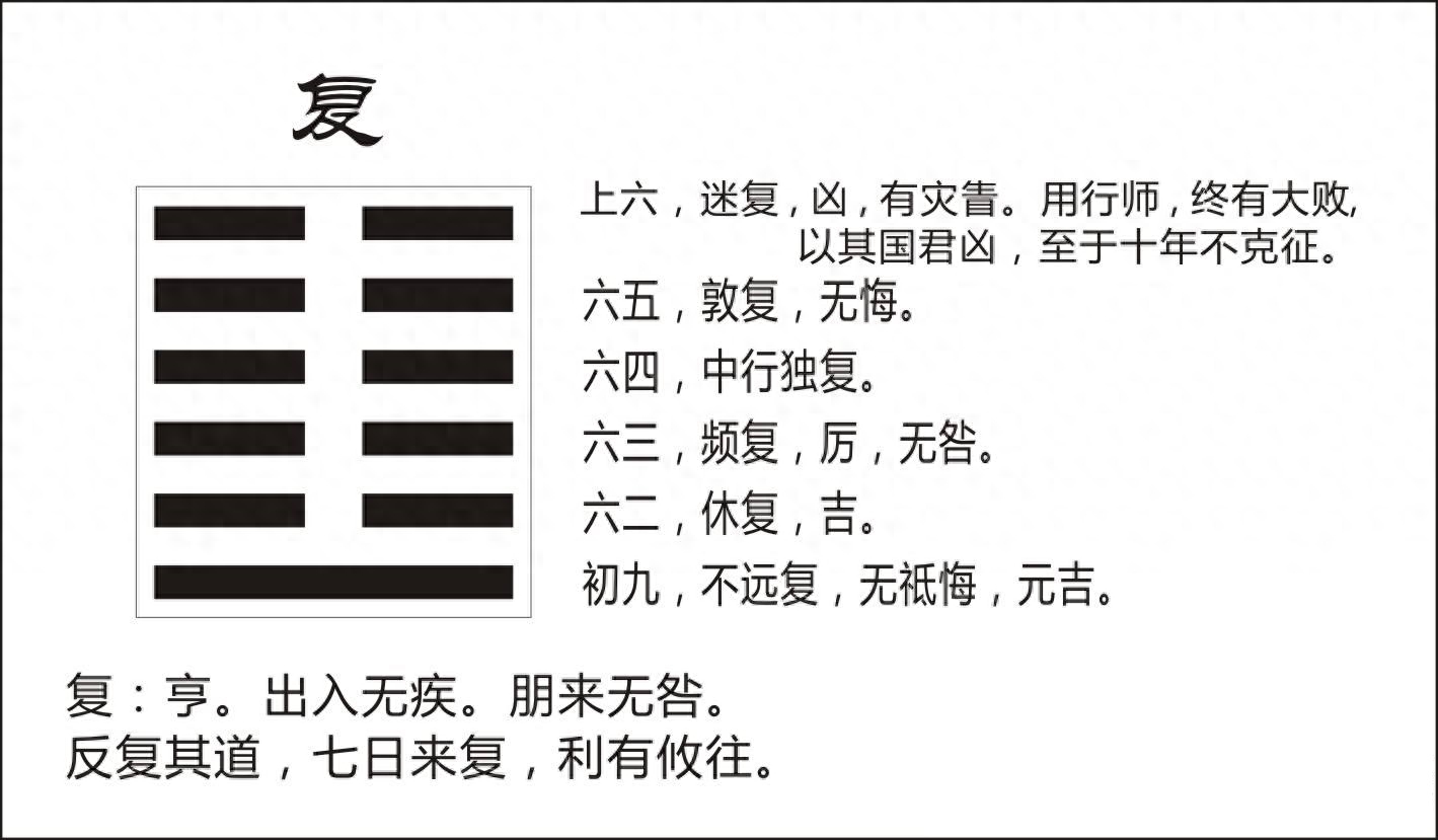 八卦紫薇易经解释_八卦易经紫薇解释图_紫微八卦