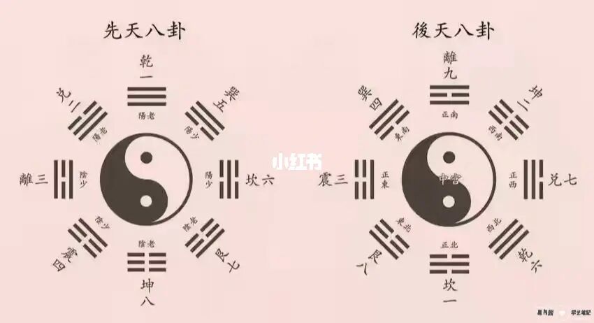 周易八卦四柱_学八卦易经四柱怎么样_学四柱易经八卦怎么学的