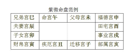 四柱八字看工作事业_八字四柱代表事业宫_四柱命宫如何看事业