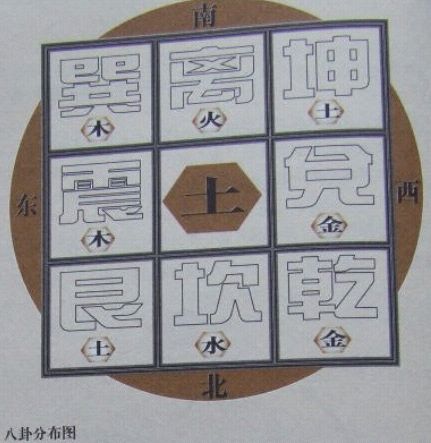 八卦易经风水九宫详解_易经风水与九宫八卦_八卦易经风水九宫图解