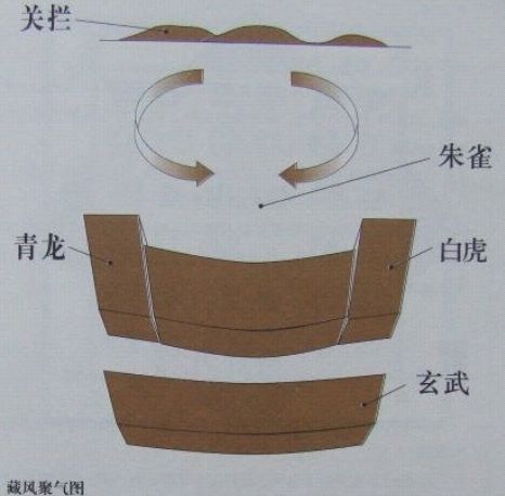 易经风水与九宫八卦_八卦易经风水九宫图解_八卦易经风水九宫详解