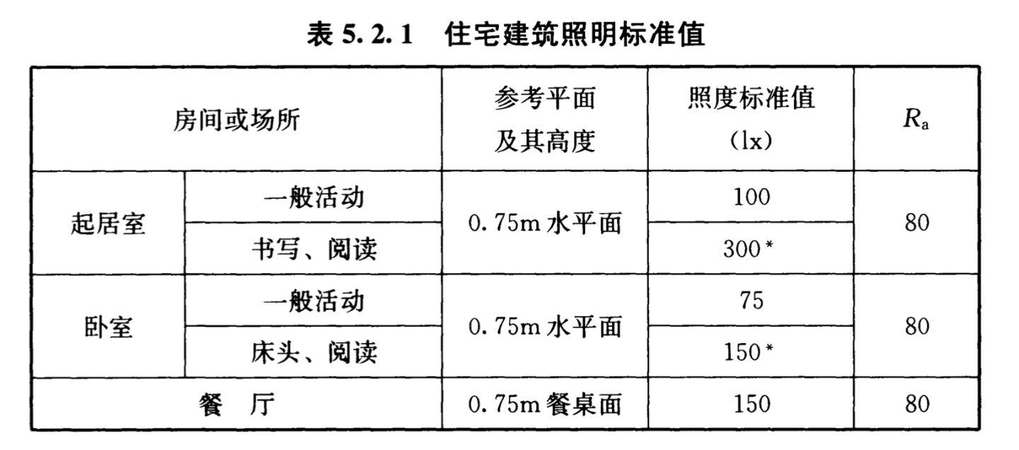 卧室用吊灯好吗风水_风水卧室吊灯安装最佳位置_卧室吊灯风水