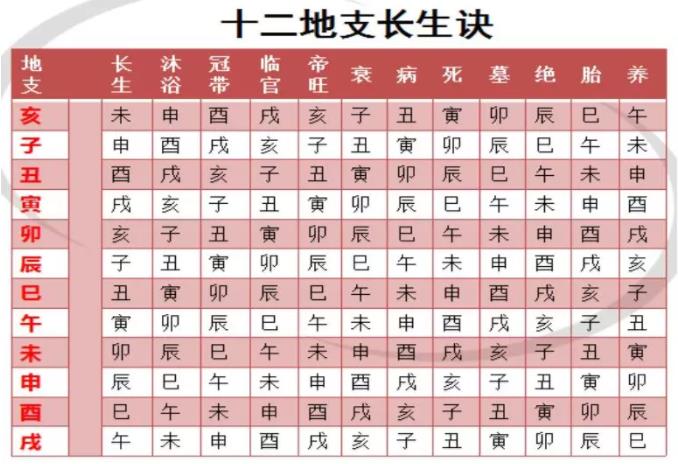 四柱八字教程_八字教程_新派八字教程