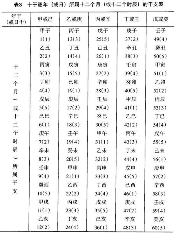 新派八字教程_八字教程_四柱八字教程