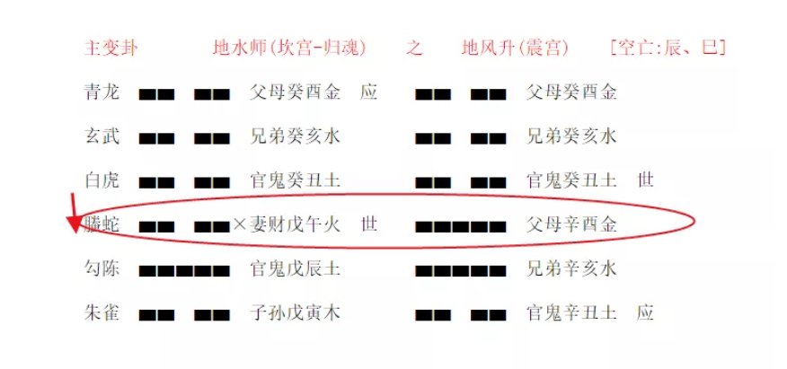 邵子神数培训秘诀_邵子神数6144条文_邵子神数是什么书