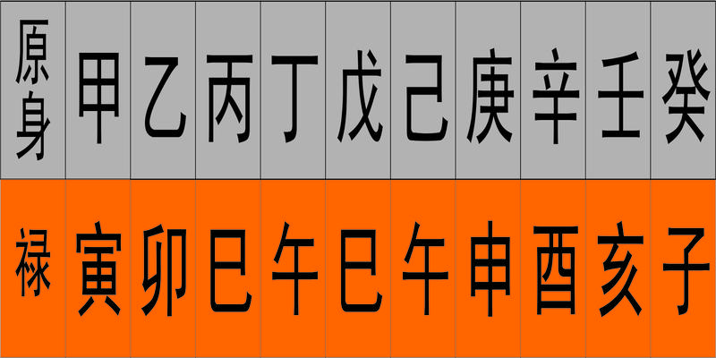 八字教程_八字教程谁的最好_生辰八字教程