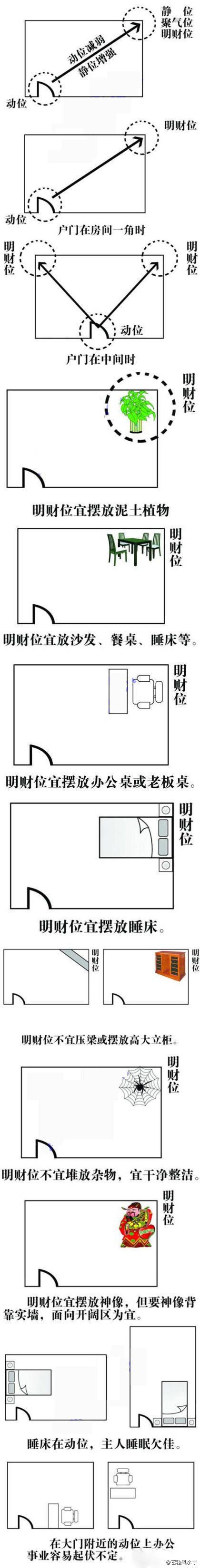 住宅风水有角煞一说吗_风水学角煞_装修风水角煞是什么