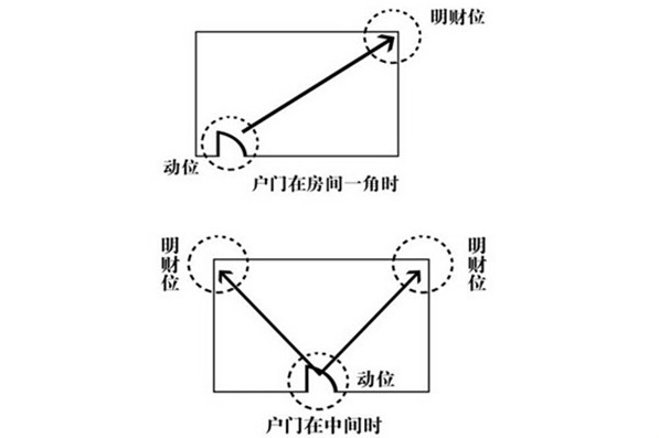 住宅风水有角煞一说吗_风水学角煞_装修风水角煞是什么