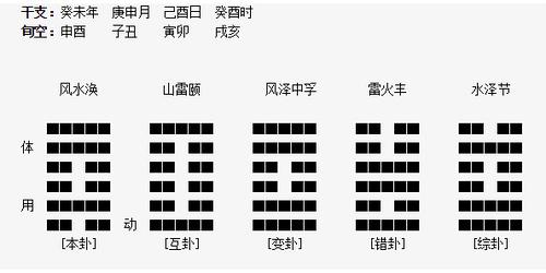 山卦详解运势_二十四山配六十四卦表_卦山卦象