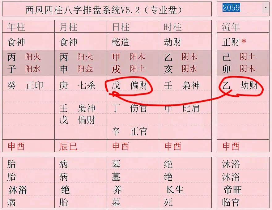 劫财身弱表现_八字身弱遇劫财运什么意思_劫财身弱什么意思