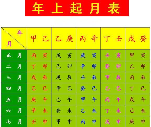 如何查询自己的出生日干支，石虎运势算命，要查到