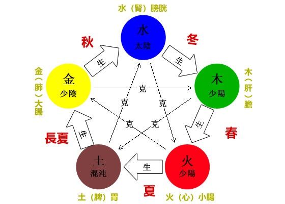 相学图片_图说相学_相学大全图解五官风水