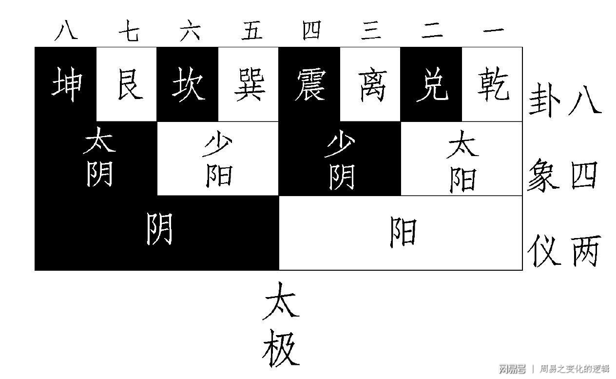 周易八卦类象_易经八卦卦象_易经八卦类象二下